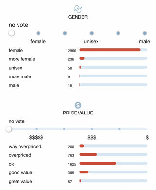 A survey-style infographic with two horizontal slider charts on a white background. The top chart is labeled GENDER and asks for female, unisex, and male preferences.